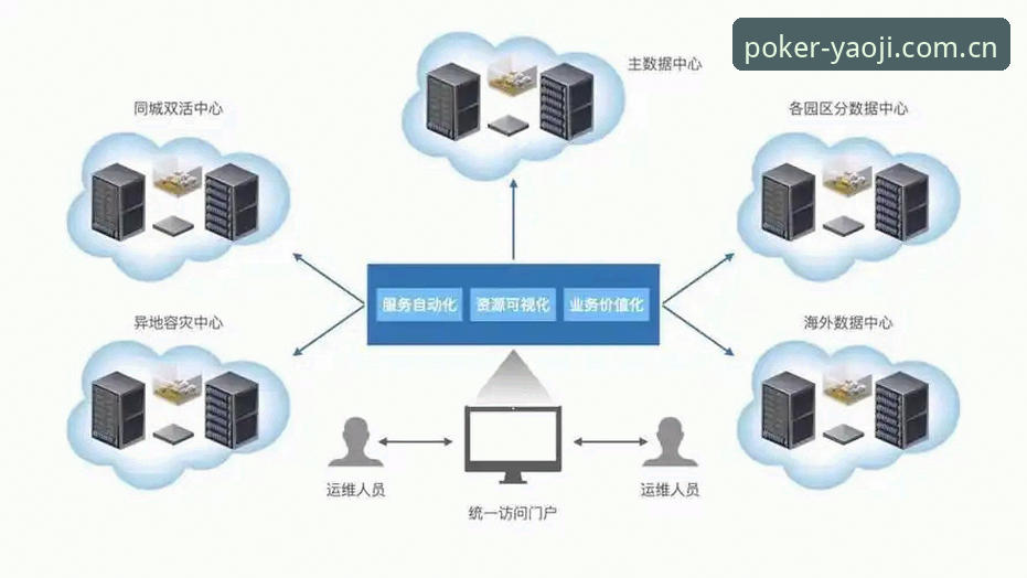 姚记棋牌实时比分上线详解：数据中心的三个底层逻辑